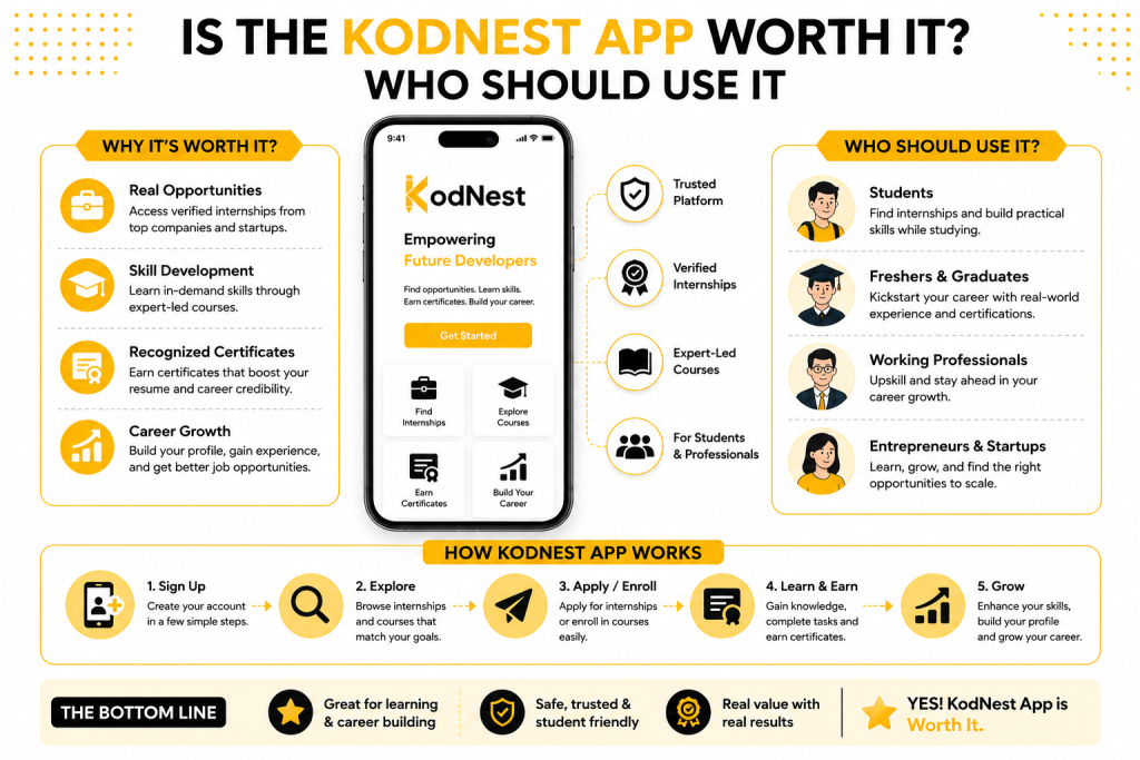 Kodnest apk